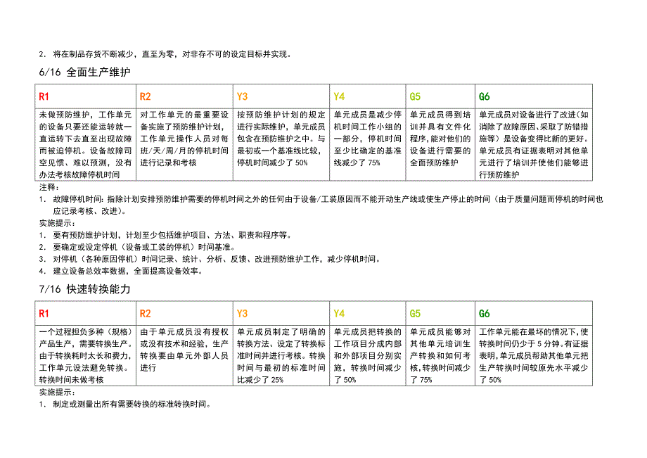 【管理精品】精益生产实施与评价矩阵_第4页