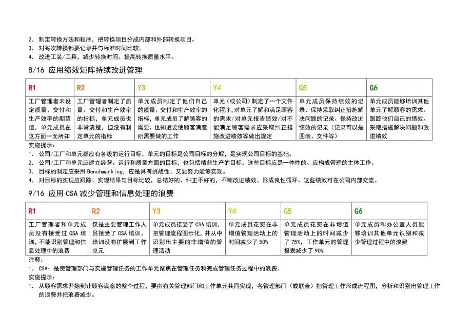 【管理精品】精益生产实施与评价矩阵_第5页