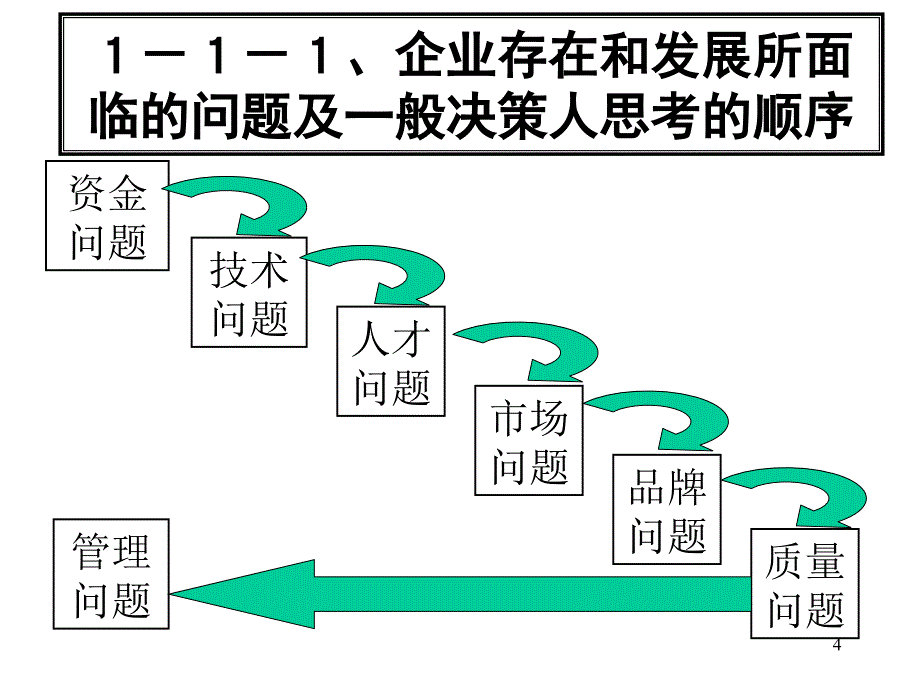 目标管理与绩效考核教学讲义1PPT184页_第4页