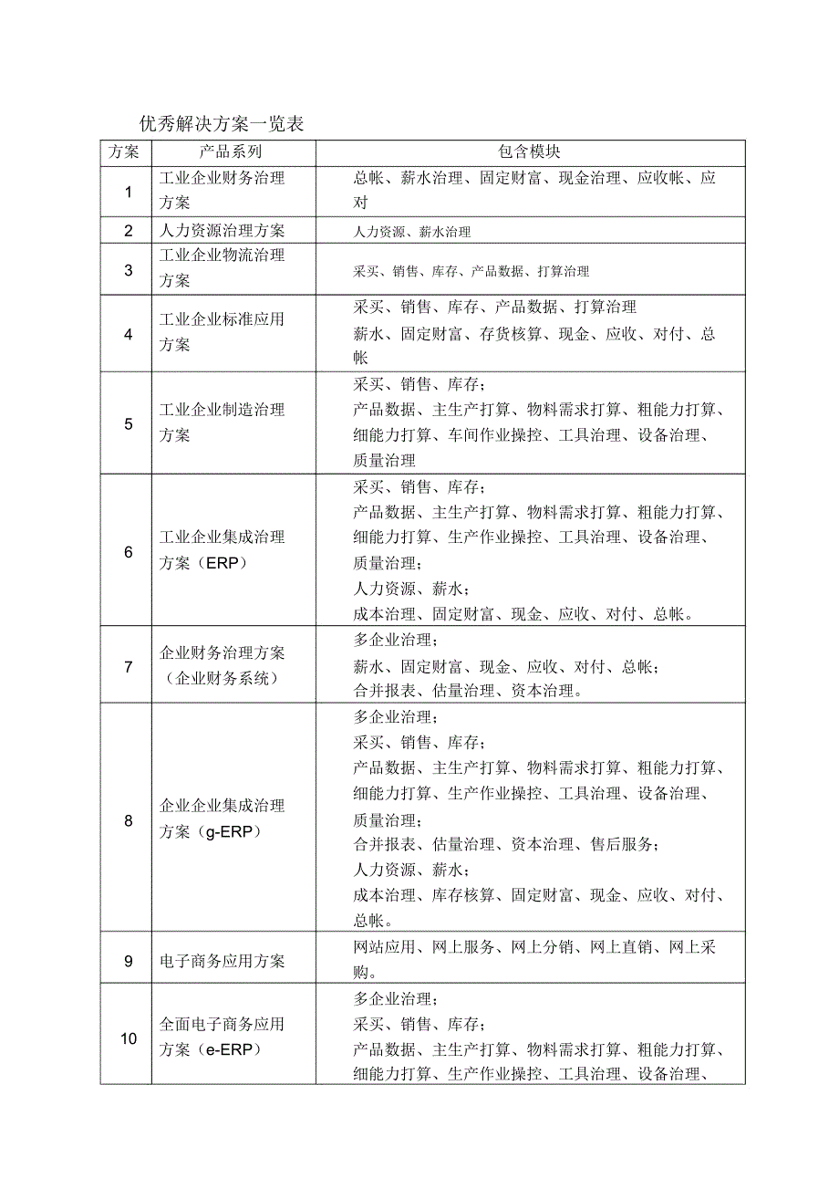 人力资源管理信息化方案.doc_第4页