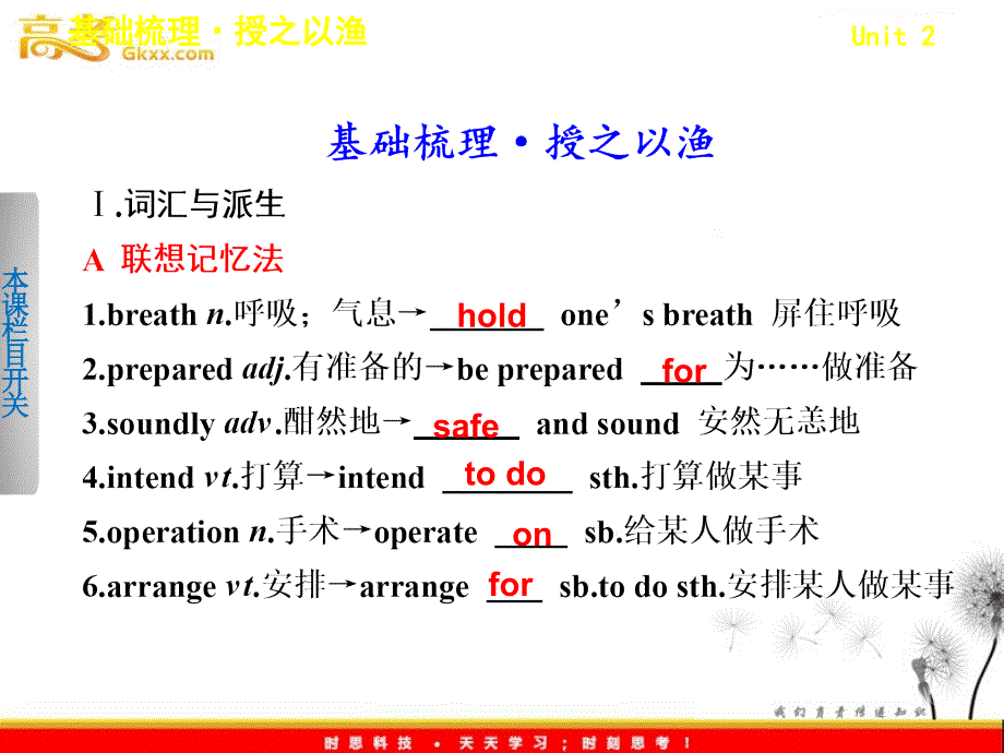 高考英语大一轮复习《Unit 2　Teachers》课件（重大版必修1）_第4页