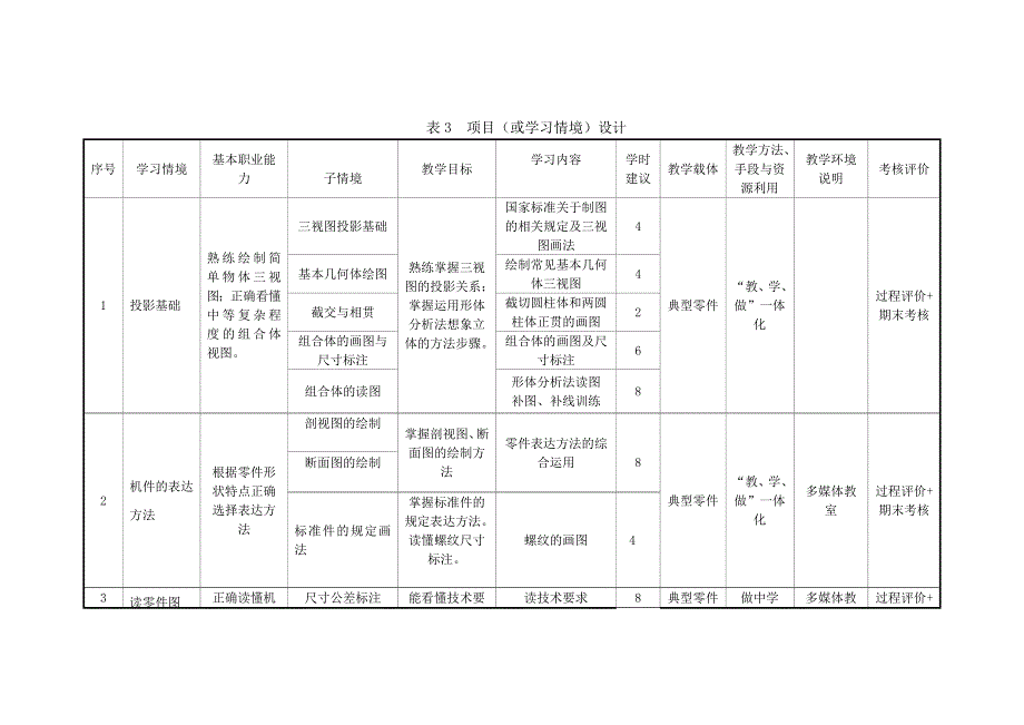 《机械制图与CAD》课程标准_第4页