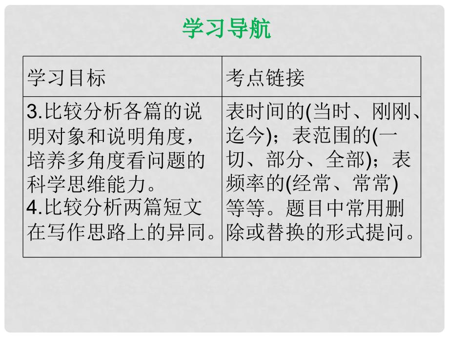 八年级语文下册 第二单元 6 阿西莫夫短文两篇课件 新人教版_第3页