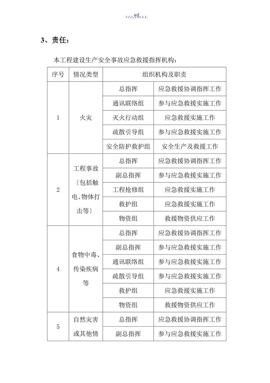 人防应急处理预案和措施方案_第5页