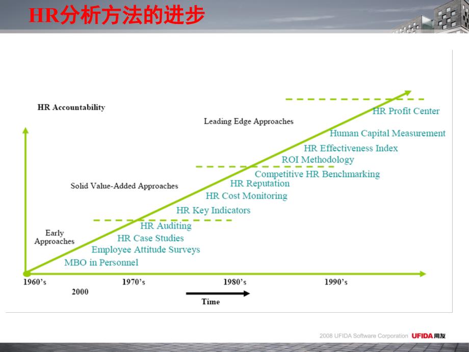 总裁桌面业务介绍_第3页