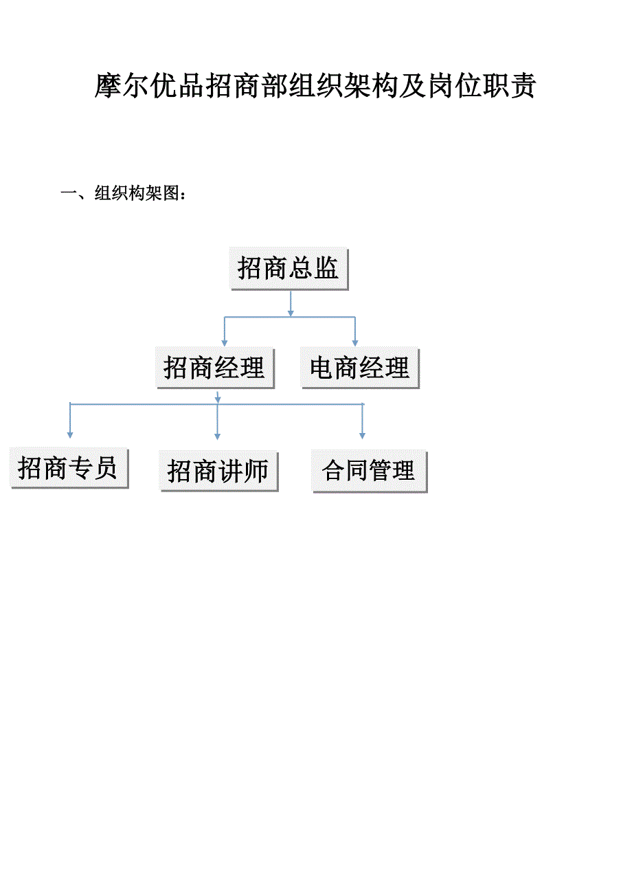 招商部组织架构及岗位职责.doc_第1页