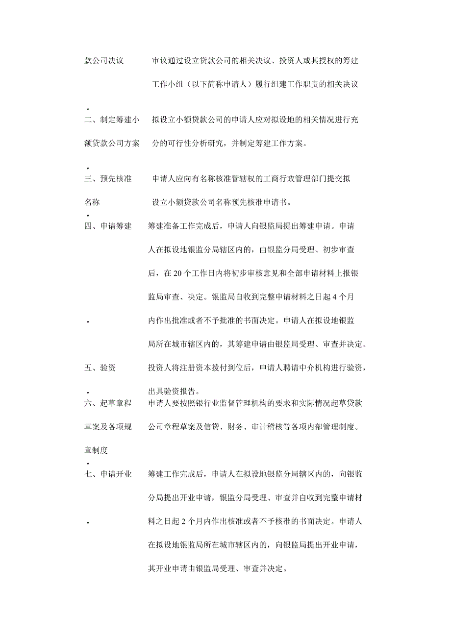 小额贷款公司设立律师可以提供的法律服务_第2页