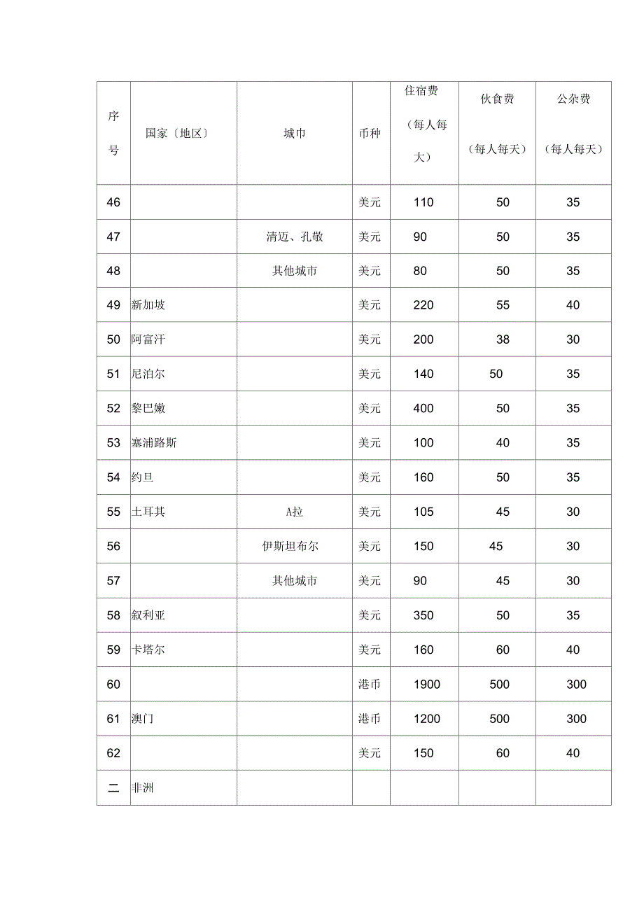 各国家和地区住宿费、伙食费、公杂费开支标准表_第4页
