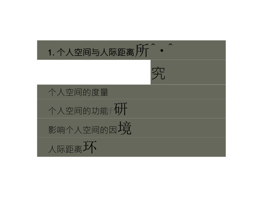 大连理工大学建筑与艺术学院_环境心理学_第6讲_个人空间_第3页