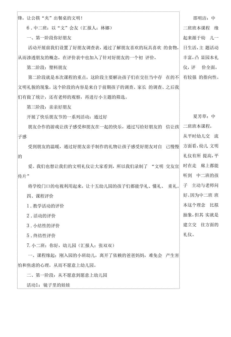 幼儿园：班级课程故事展示评比(记录表).docx_第5页