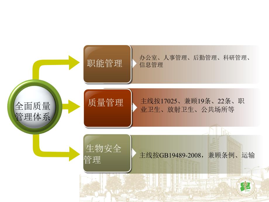 实验室的全面质量管理_第3页