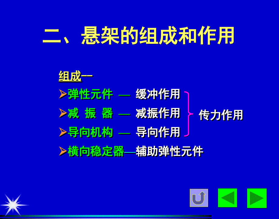 悬架知识应用_第4页