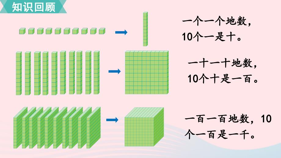 2022二年级数学下册第九单元期末复习第1课时认识万以内的数教学课件苏教版_第4页