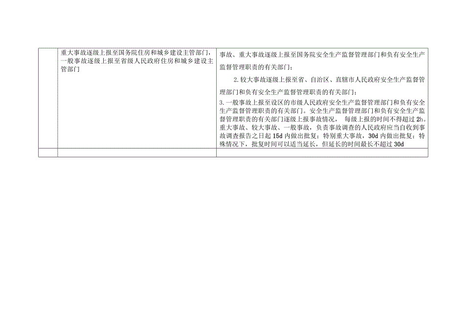 工程质量事故与安全事故对比记忆——一级建造师_第3页