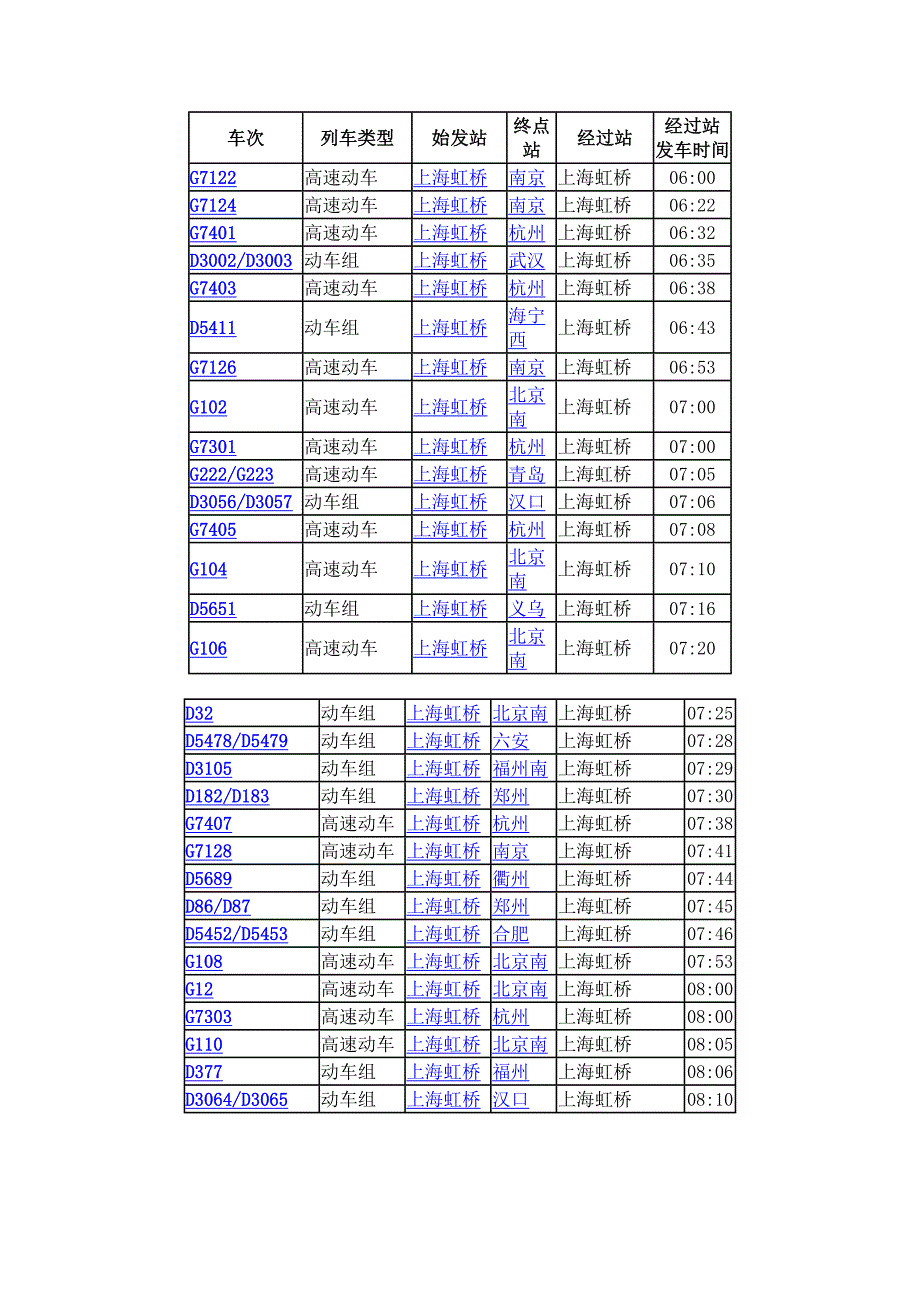 上海火车车次表_第1页