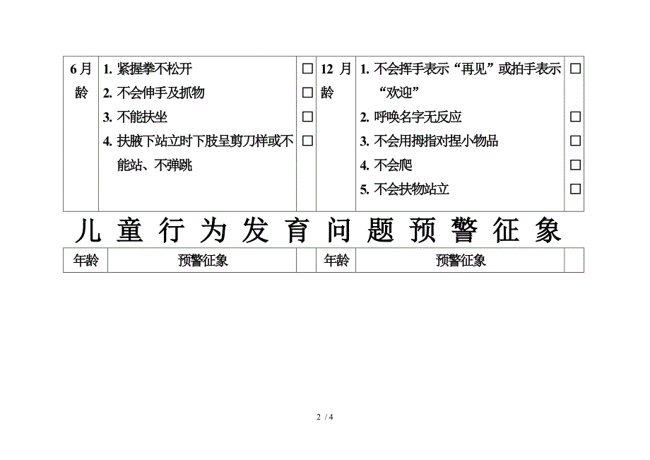 儿童发育问题预警征象_第2页