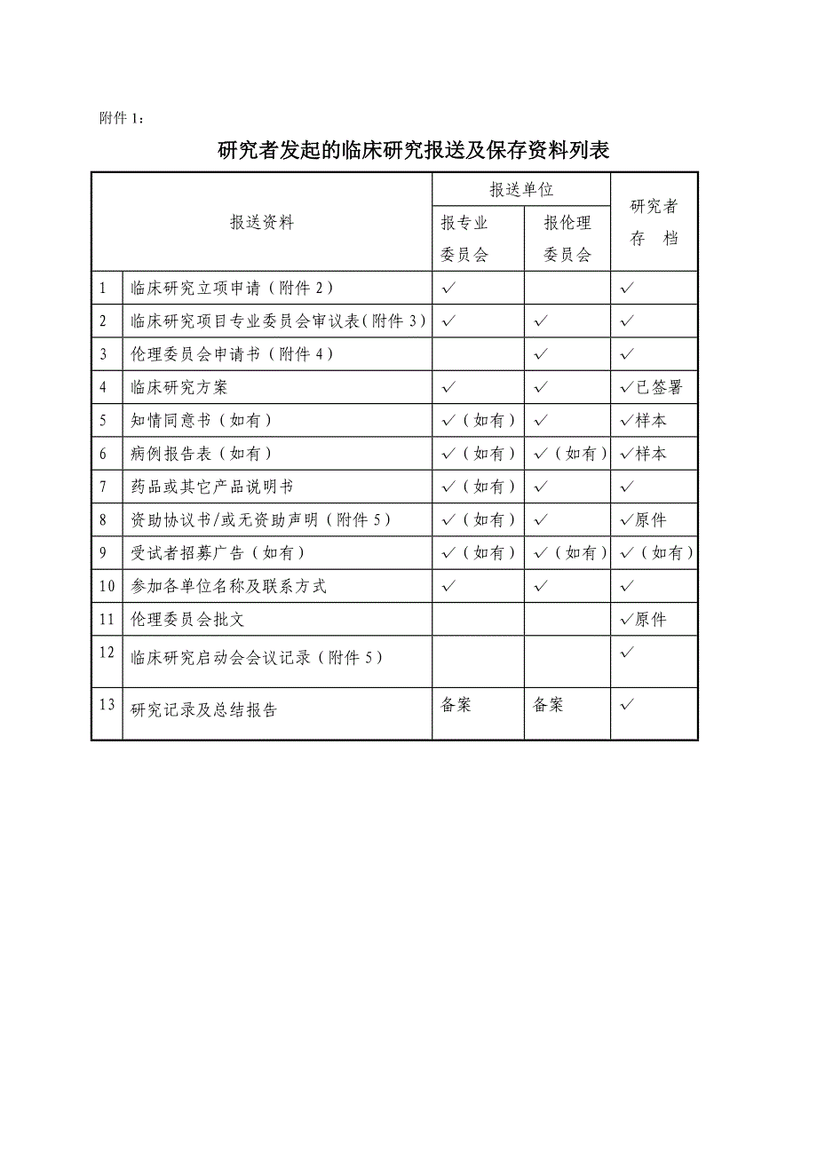 论文资料研究者发起临床研究_第2页