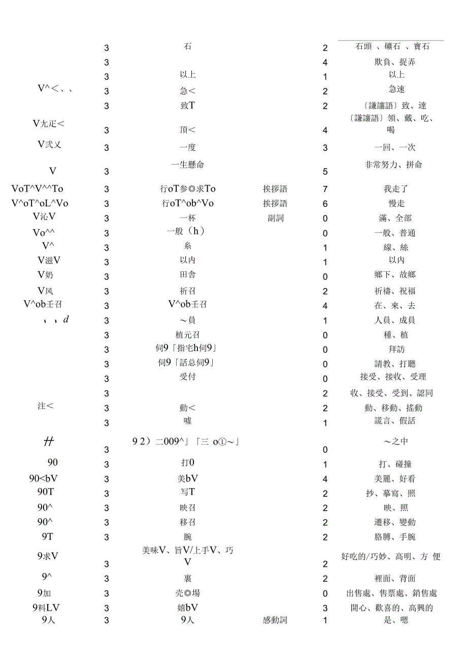 日本语能力试験出题基准语汇表_第3页