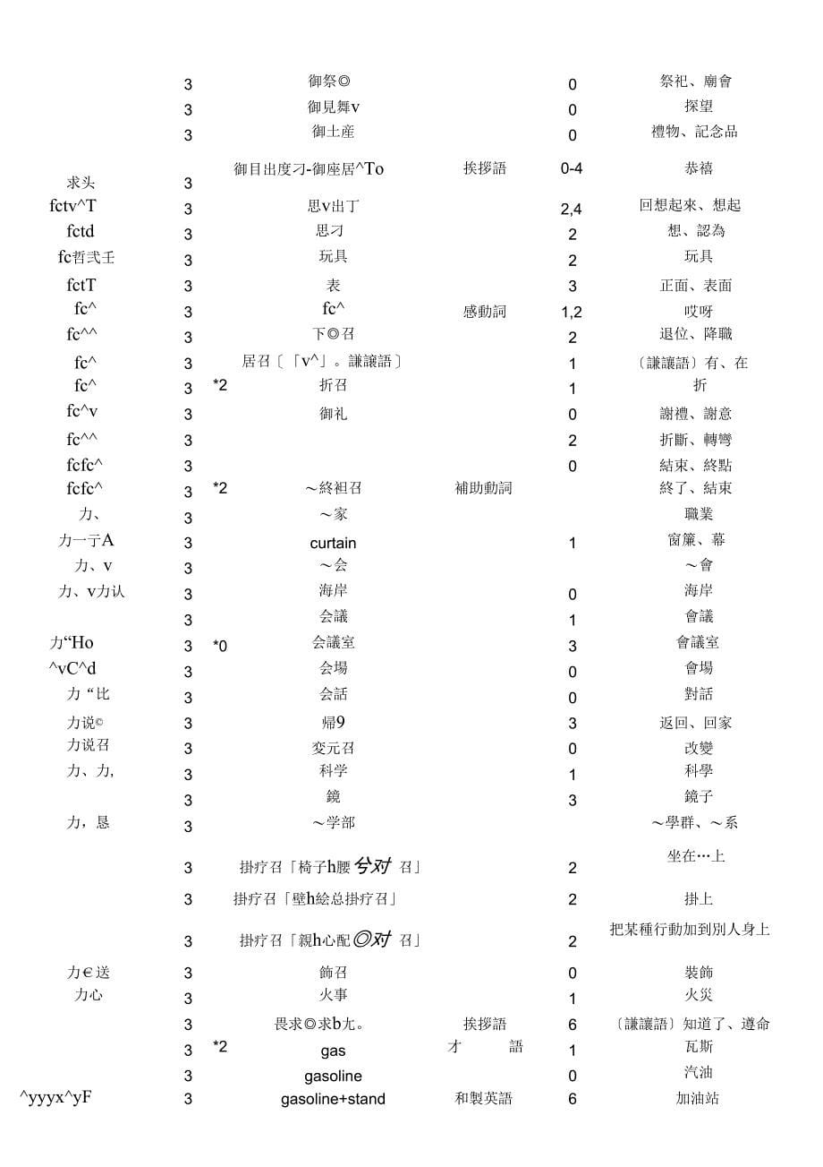 日本语能力试験出题基准语汇表_第5页