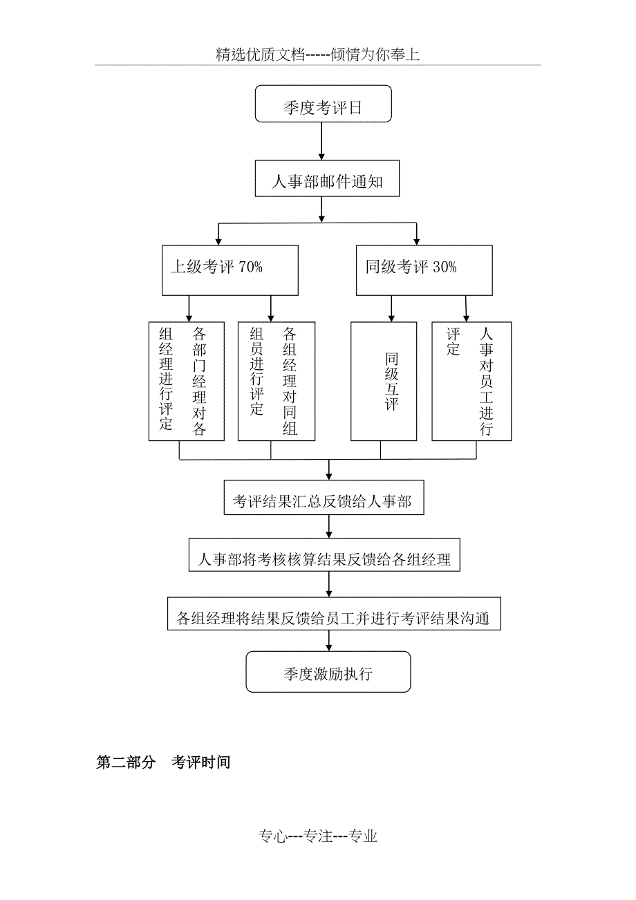 绩效考核及绩效工资发放办法_第2页