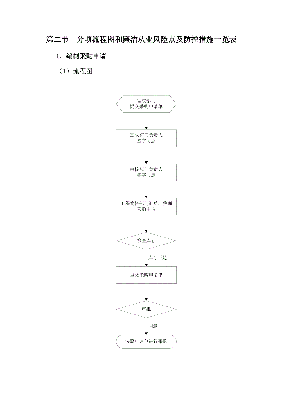 物资领域廉洁从业风险防控标准手册_第2页