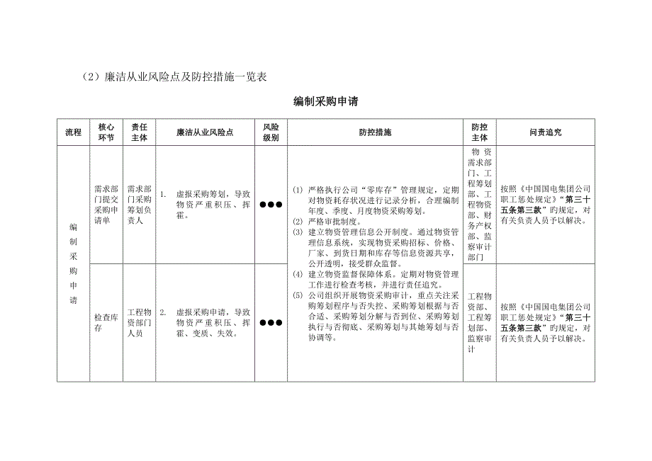 物资领域廉洁从业风险防控标准手册_第3页