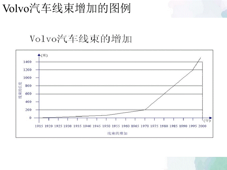 汽车电脑诊断设备的发展趋势_第5页