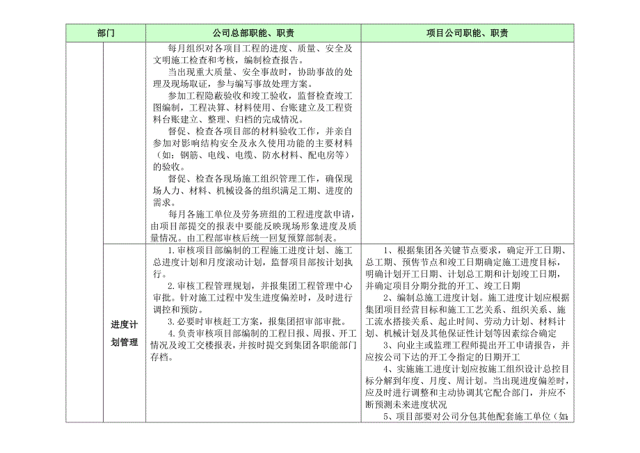 工程部与项目部职责界定_第2页