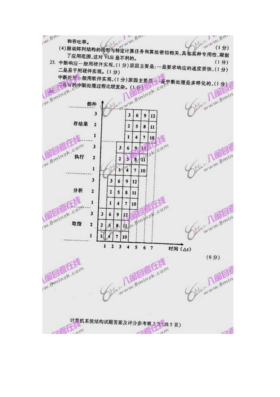 计算机系统结构_第5页