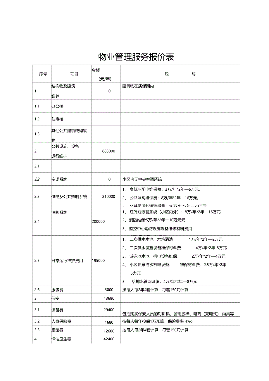 物业管理服务报价表_第1页