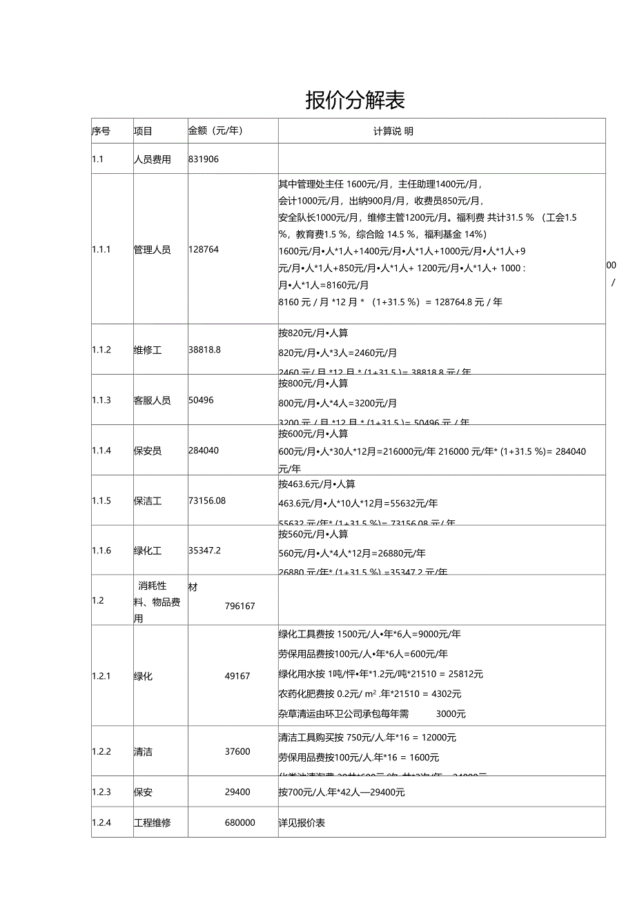 物业管理服务报价表_第4页