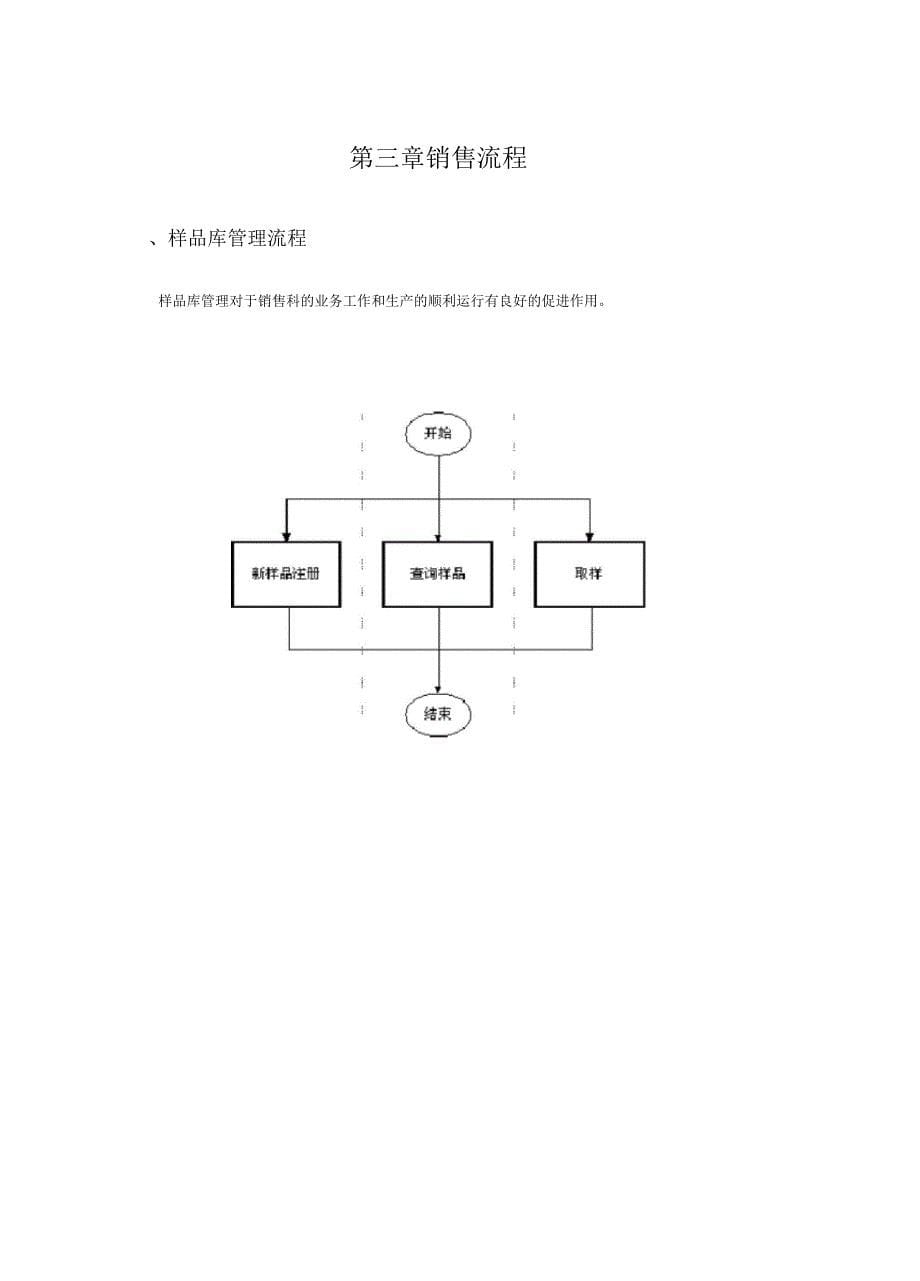 纺织企业标准管理流程图_第5页