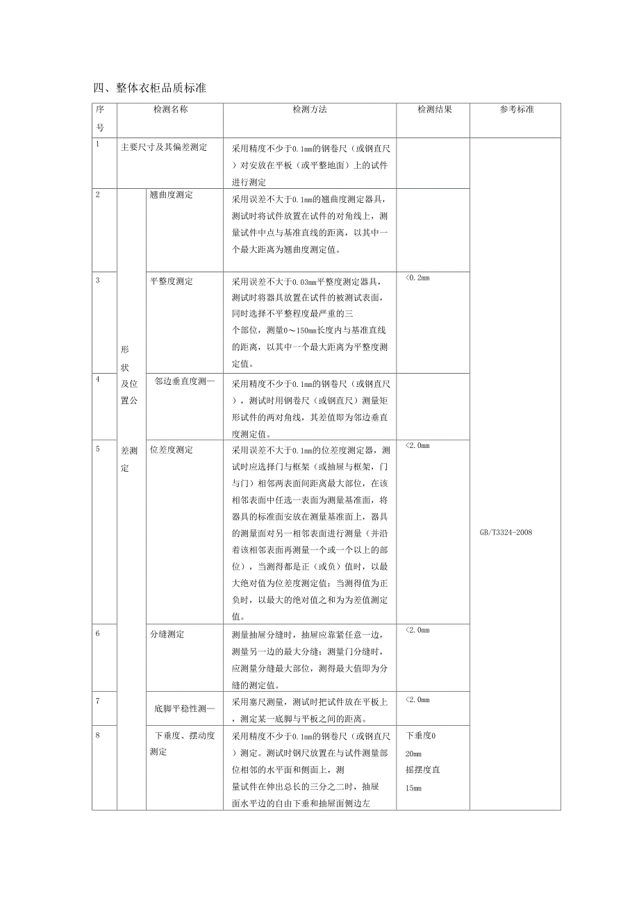 定制衣柜生产制造技术标准_第2页