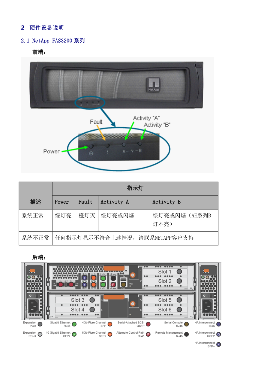 NetApp存储日常维护手册_第5页