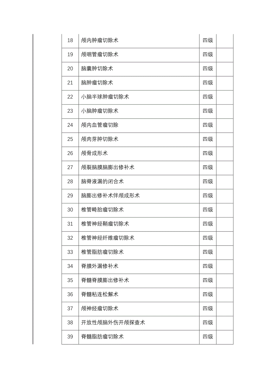 重大(特殊)手术报告审批制度与流程(xiuding)_第4页