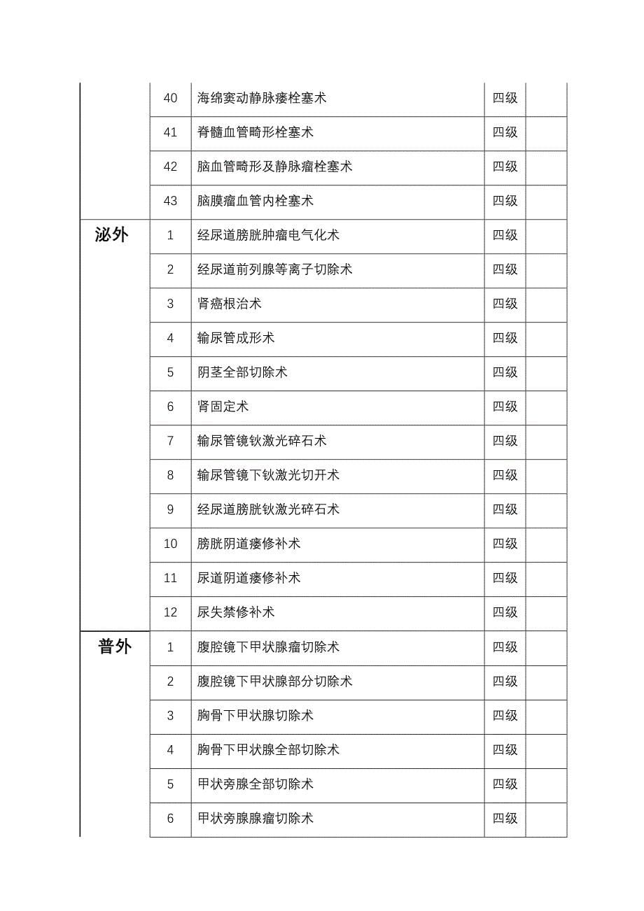 重大(特殊)手术报告审批制度与流程(xiuding)_第5页