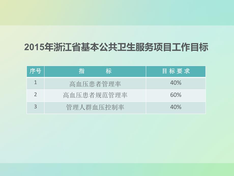 基本公共卫生考核(高血压患者管理服务规范)_第3页