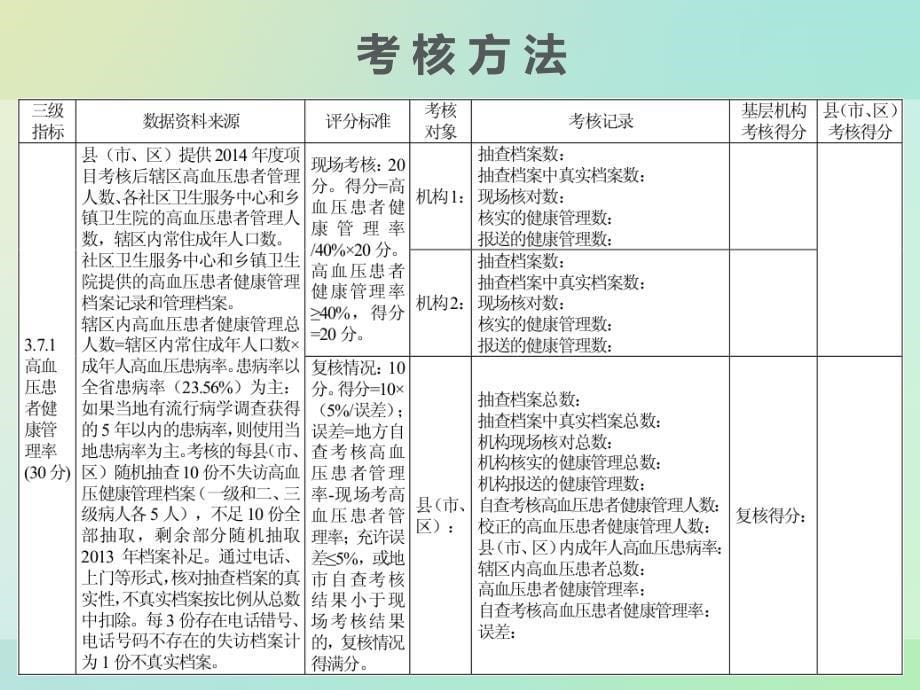 基本公共卫生考核(高血压患者管理服务规范)_第5页