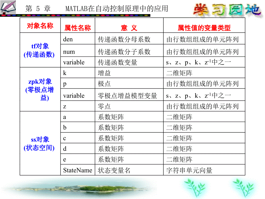 第5部分MATLAB在自动控制原理的应用_第4页