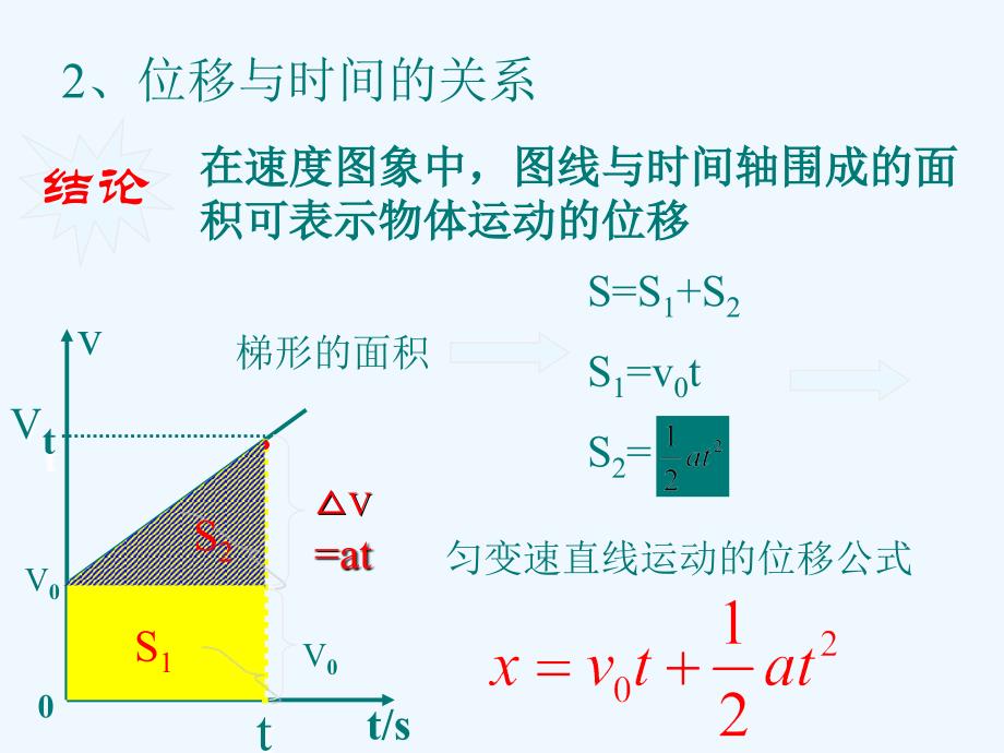 高中物理 2.1《匀变速直线运动的规律》课件 鲁科版必修1_第4页