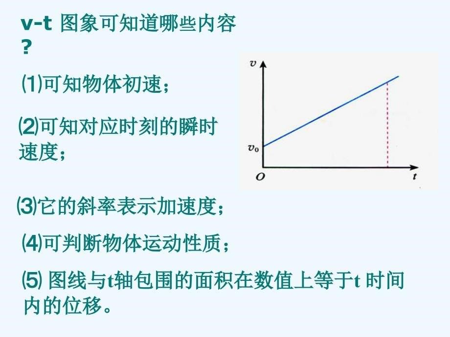 高中物理 2.1《匀变速直线运动的规律》课件 鲁科版必修1_第5页