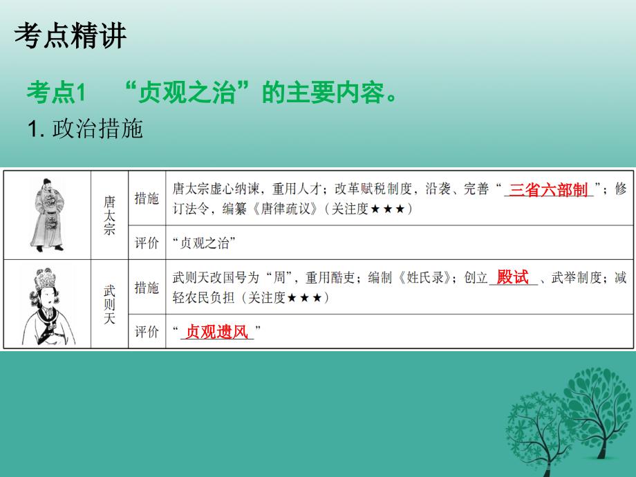 中考历史总复习 中国古代史 主题三 繁荣与开放的社会、经济重心南移和民族关系的发展课件.ppt_第2页