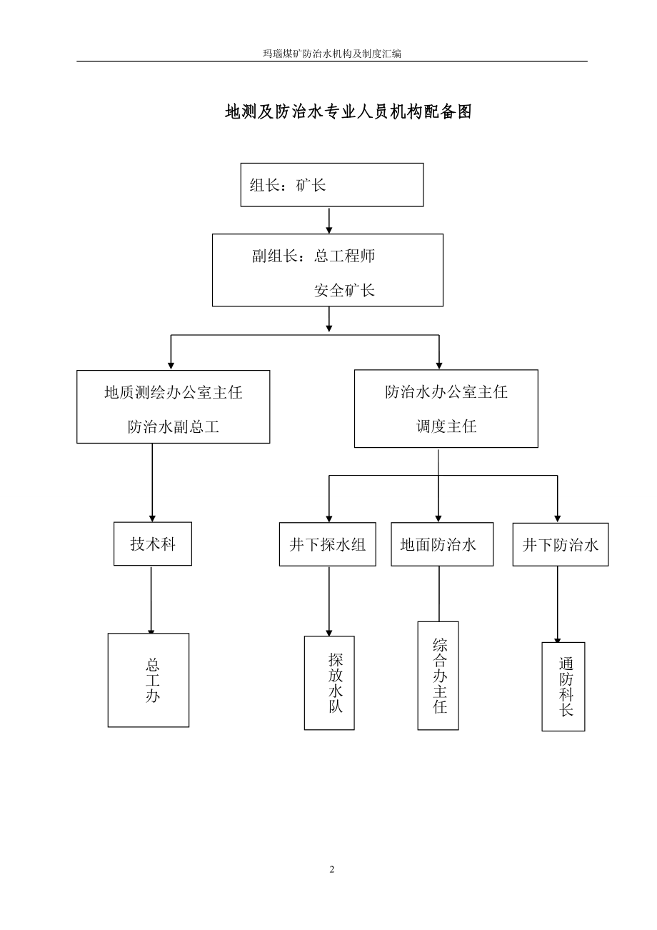 制度汇编-—玛瑙煤矿防治水机构及制度汇编全集_第2页