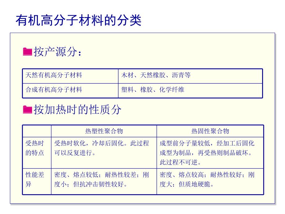 第十章建筑塑料与建筑涂料_第3页