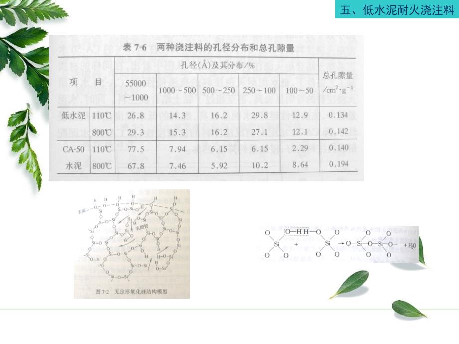 四化学结合耐火浇注料_第4页