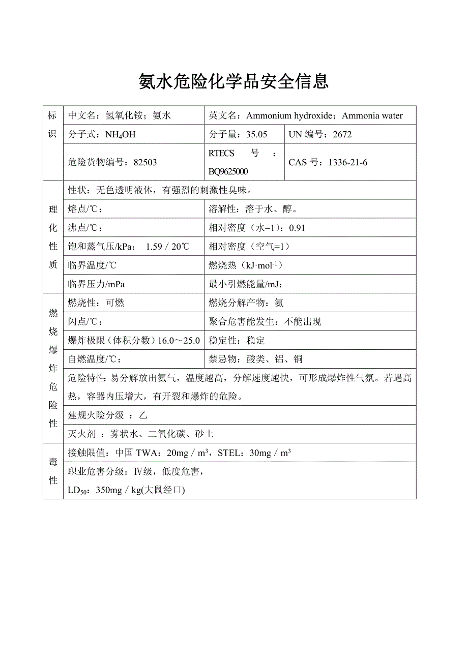 氨水危险化学品安全信息.docx_第1页