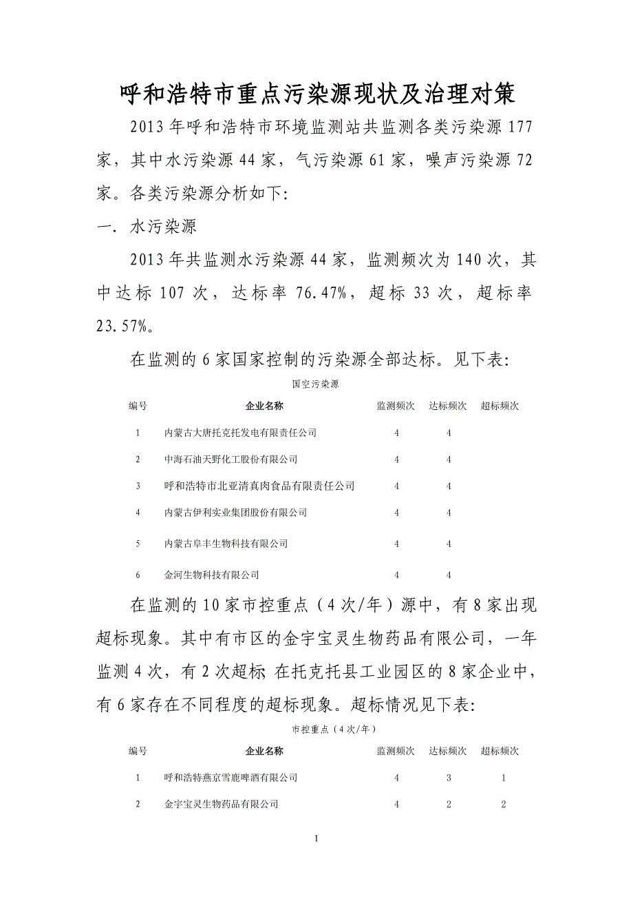呼和浩特市重点污染源现状及治理对策_第1页