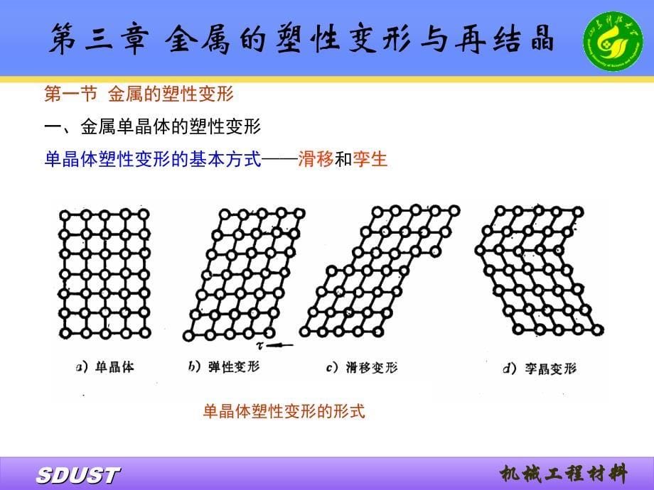 第三章金属的塑性变形与再结晶课件_第5页