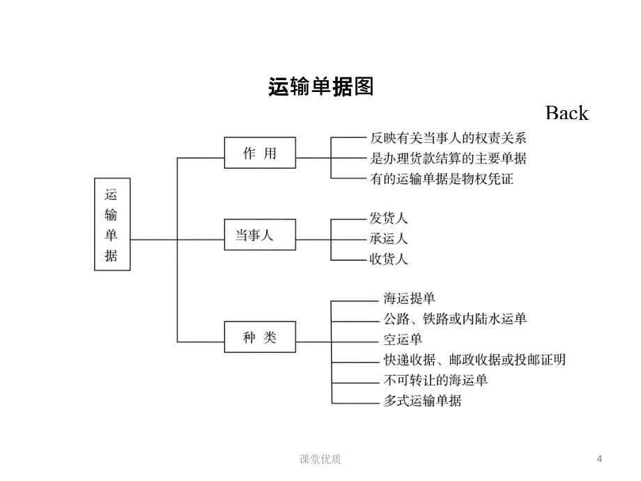 国际结算第十章详版课资_第4页