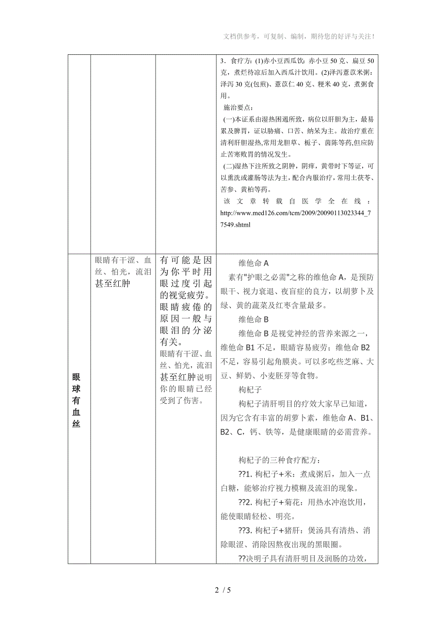 人身体热火用药指南_第2页